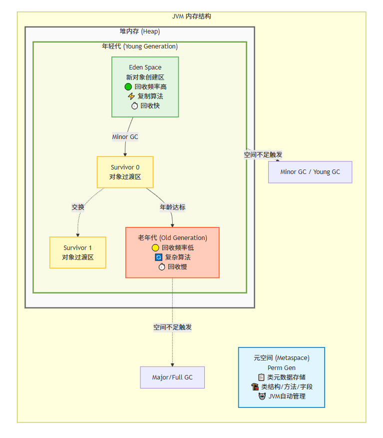 JVM内存结构图